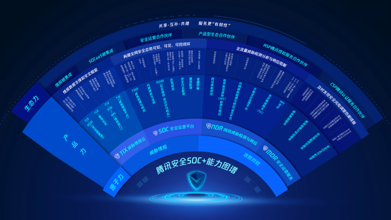 安全运营中心(SOC)的核心功能